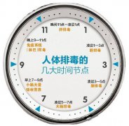 心、肝、脾、肺、肾的毒藏在哪儿，你知道吗？