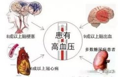 霍勇委员：实现“三高共管” 提升心脑血管疾病防控水平