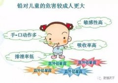 防火防盗防铅毒 还不快查查孩子身边的铅毒隐患