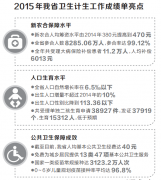 2015年河南省深化医改重点任务全面完成 卫生计生工作交出满意答卷